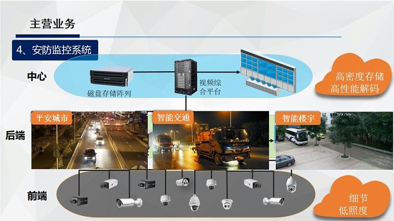 办公室门禁指纹锁，差别不只是锁芯