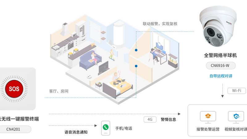 监控摄像头故障排查：四步走，确保系统稳定运行**